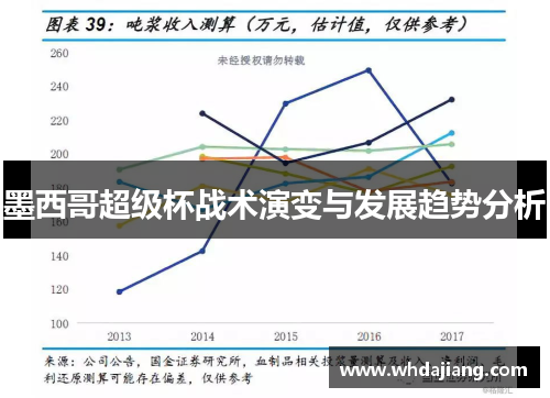 墨西哥超级杯战术演变与发展趋势分析