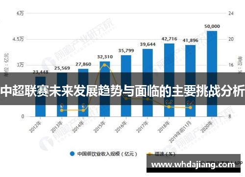 中超联赛未来发展趋势与面临的主要挑战分析