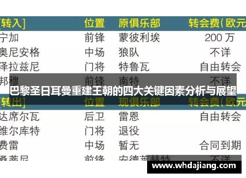巴黎圣日耳曼重建王朝的四大关键因素分析与展望
