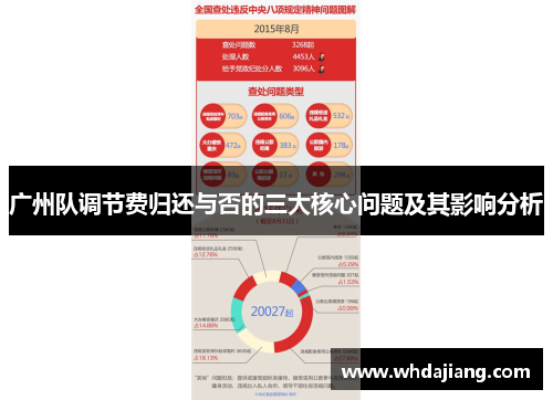 广州队调节费归还与否的三大核心问题及其影响分析