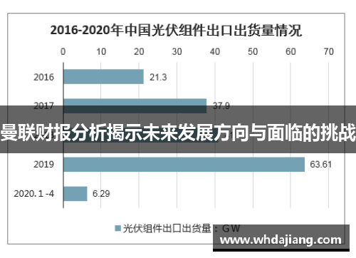 曼联财报分析揭示未来发展方向与面临的挑战