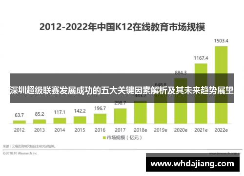 深圳超级联赛发展成功的五大关键因素解析及其未来趋势展望