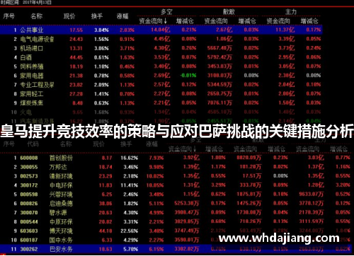 皇马提升竞技效率的策略与应对巴萨挑战的关键措施分析