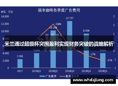 米兰通过超级杯突围盈利实现财务突破的战略解析