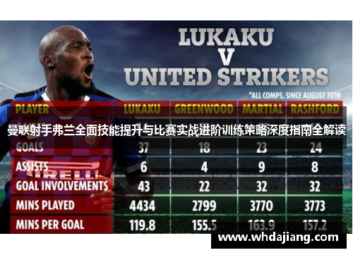 曼联射手弗兰全面技能提升与比赛实战进阶训练策略深度指南全解读 曼联射手弗兰全面技能提升与比赛实战进阶训练策略深度指南全解读