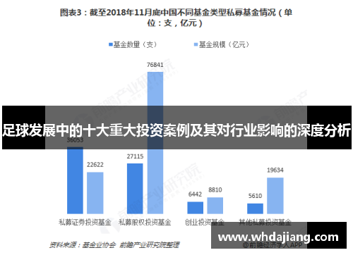 足球发展中的十大重大投资案例及其对行业影响的深度分析